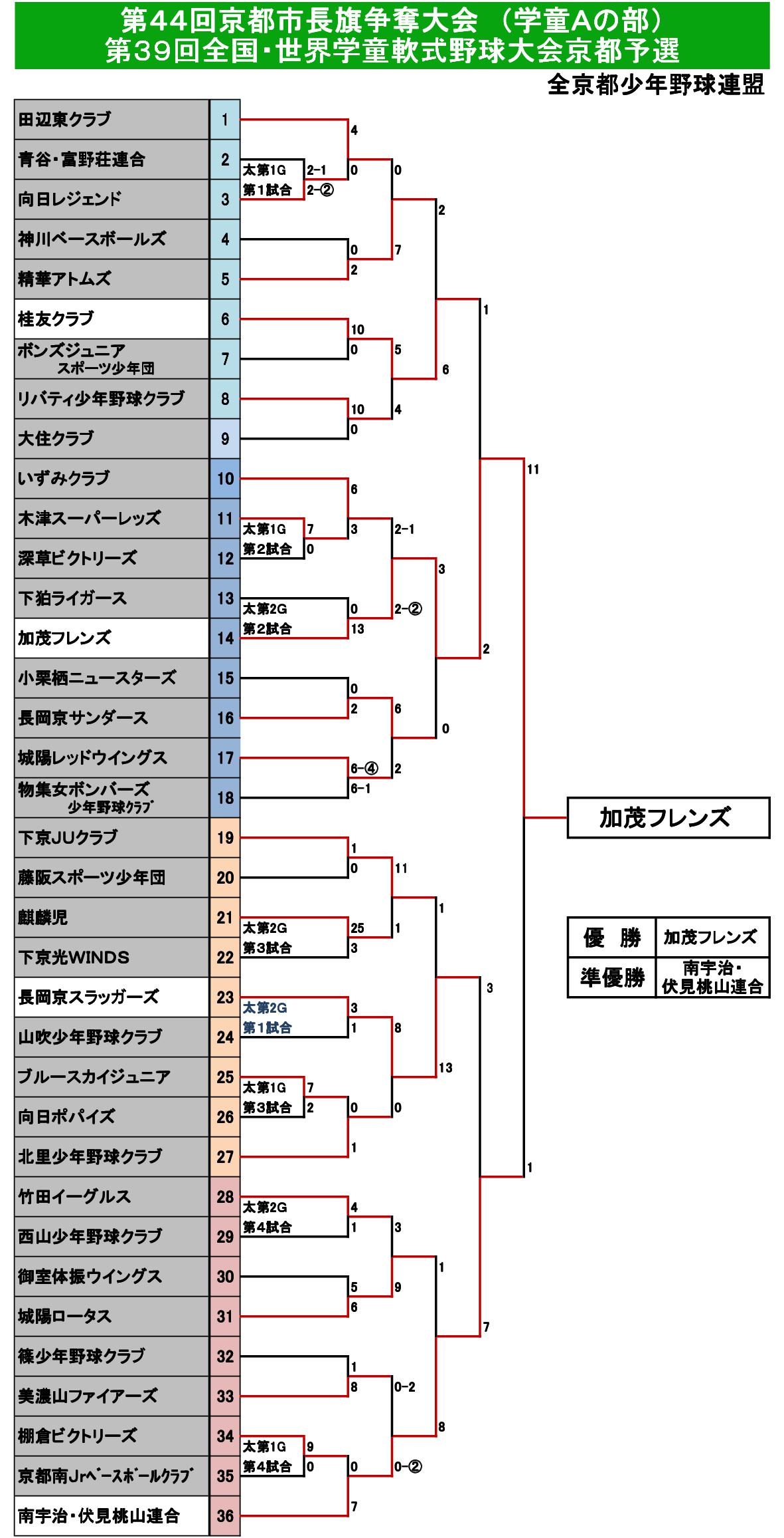 44回京都市長旗トーナメント表 (2021.3.7～).jpg